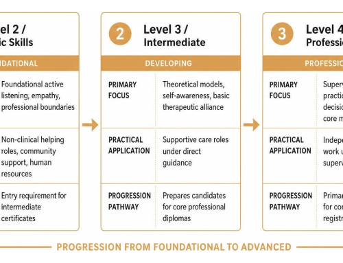 Accredited Online Training for Counsellors: Terms Demystified