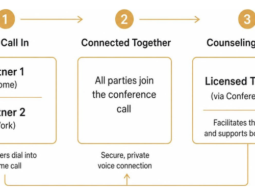 Beginner’s Guide to Phone Counseling for Couples